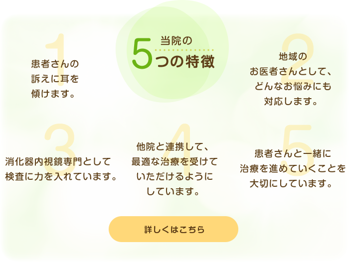 当院の5つの特徴